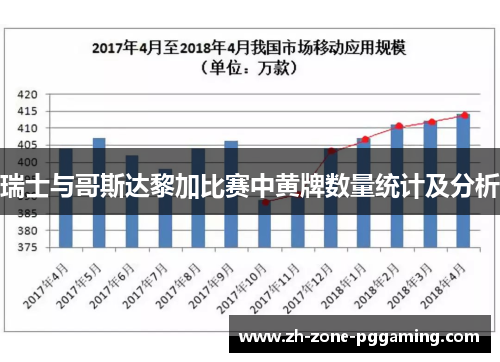 瑞士与哥斯达黎加比赛中黄牌数量统计及分析